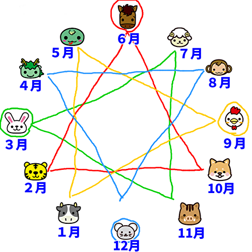 正五九・巳酉丑
