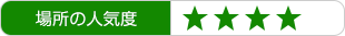 場所の人気度：★★★★