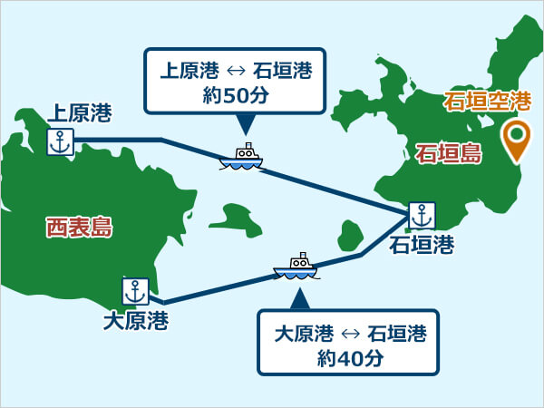STEP2-1：高速船(フェリー)の乗船券を自分で購入する