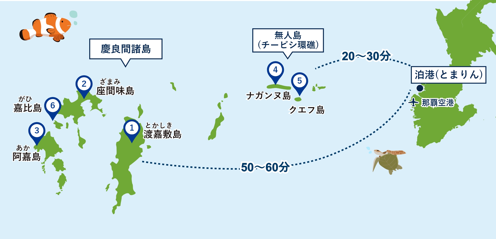 ①渡嘉敷島(とかしき)②座間味島(ざまみ)③阿嘉島(あか)④ナガンヌ島⑤クエフ島⑥嘉比島(がひ)
