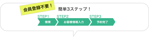 会員登録不要！簡単3ステップ