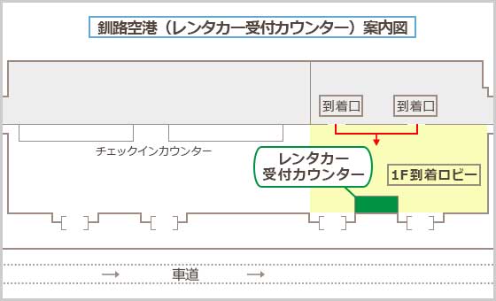 釧路空港(レンタカー送迎バス乗り場)案内図