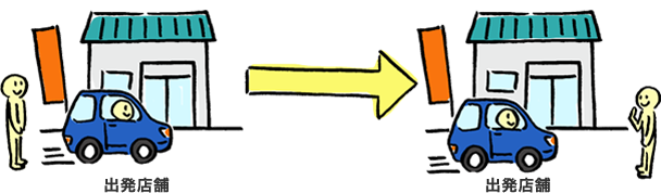 出発店舗へ返却