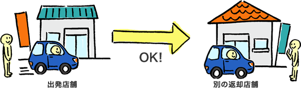 別の店舗へ返却