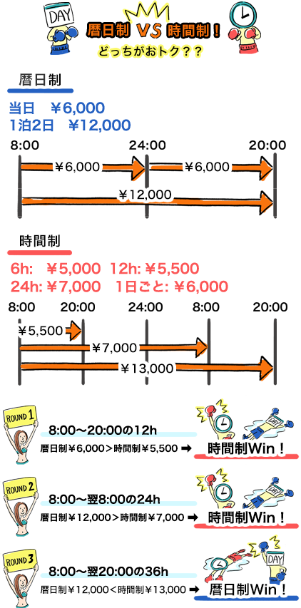 暦日制vs時間制！どっちがおトク??