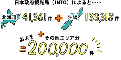 訪日外国人の2015年レンタカー利用件数