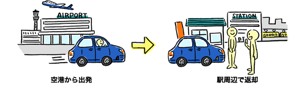 空港から出発→駅周辺で返却