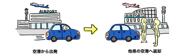 空港から出発→他県の空港で返却