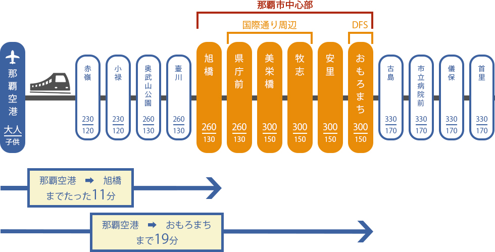ゆいレール線路図