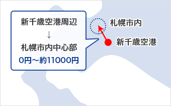 北海道の乗り捨て(ワンウェイ)料金例