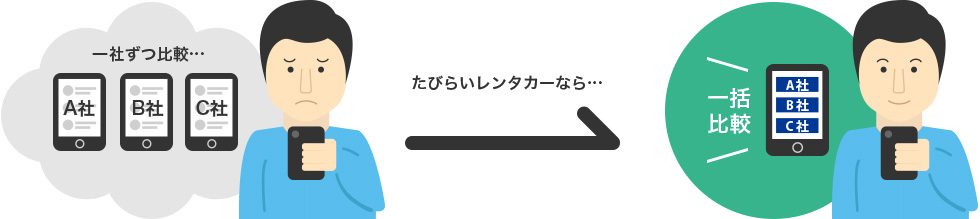 たびらいレンタカー予約で探すとおトク！