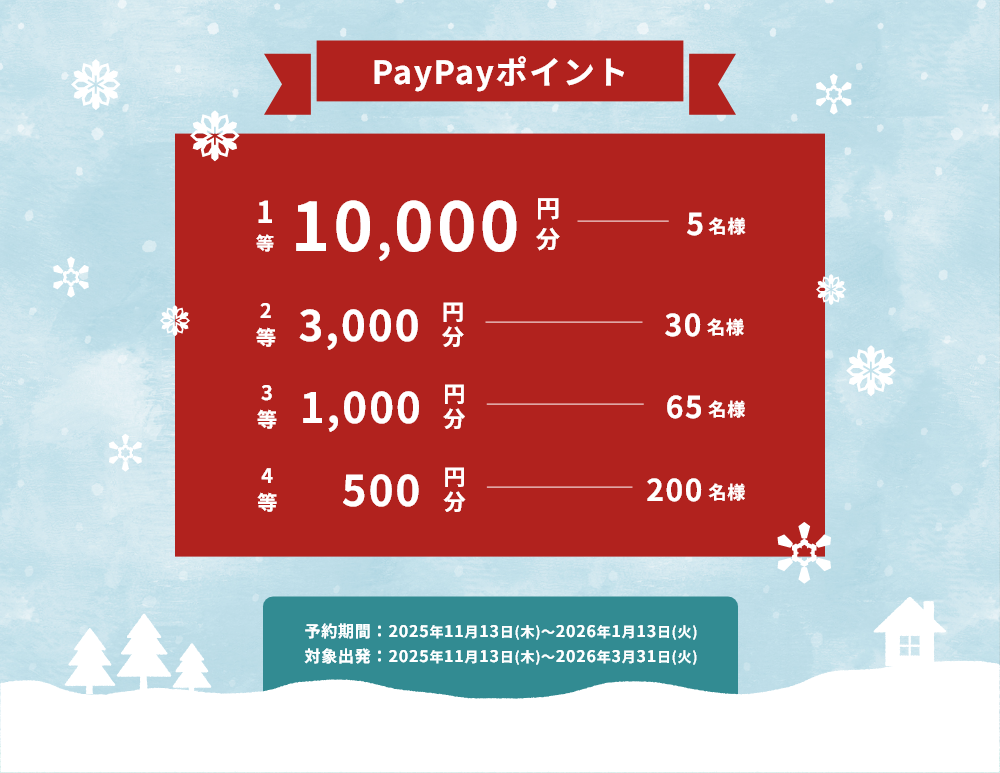 Paypayポイント抽選表