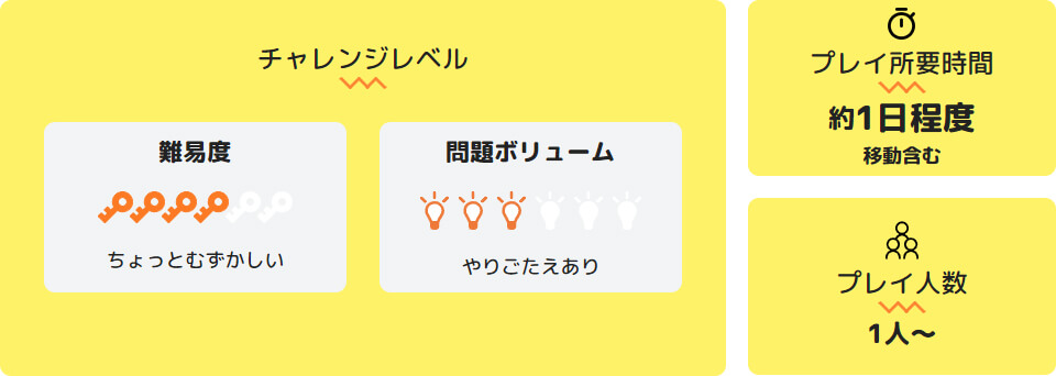 チャレンジレベル