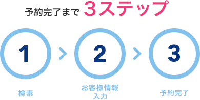 予約完了まで3ステップ 検索 お客様情報入力 予約完了