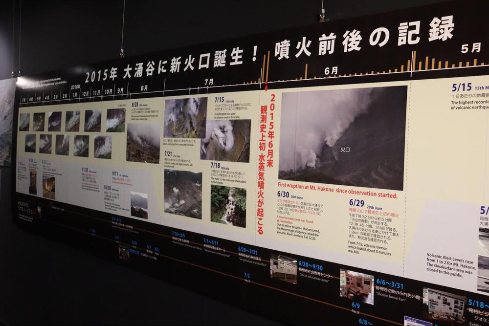 箱根ジオミュージアム1