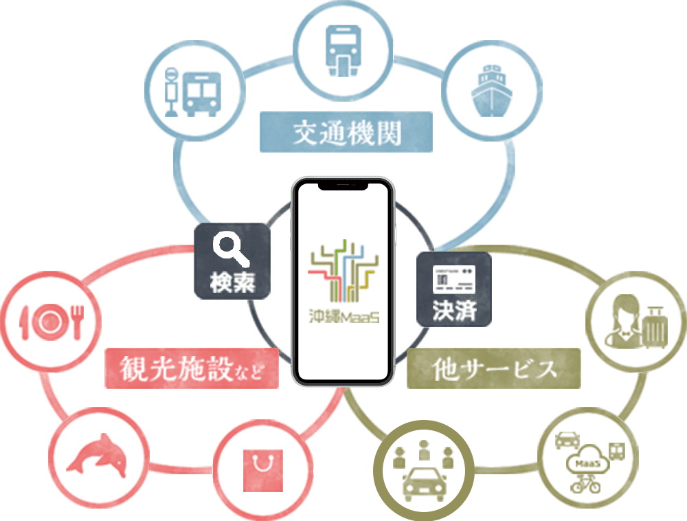 沖縄MaaS紹介
