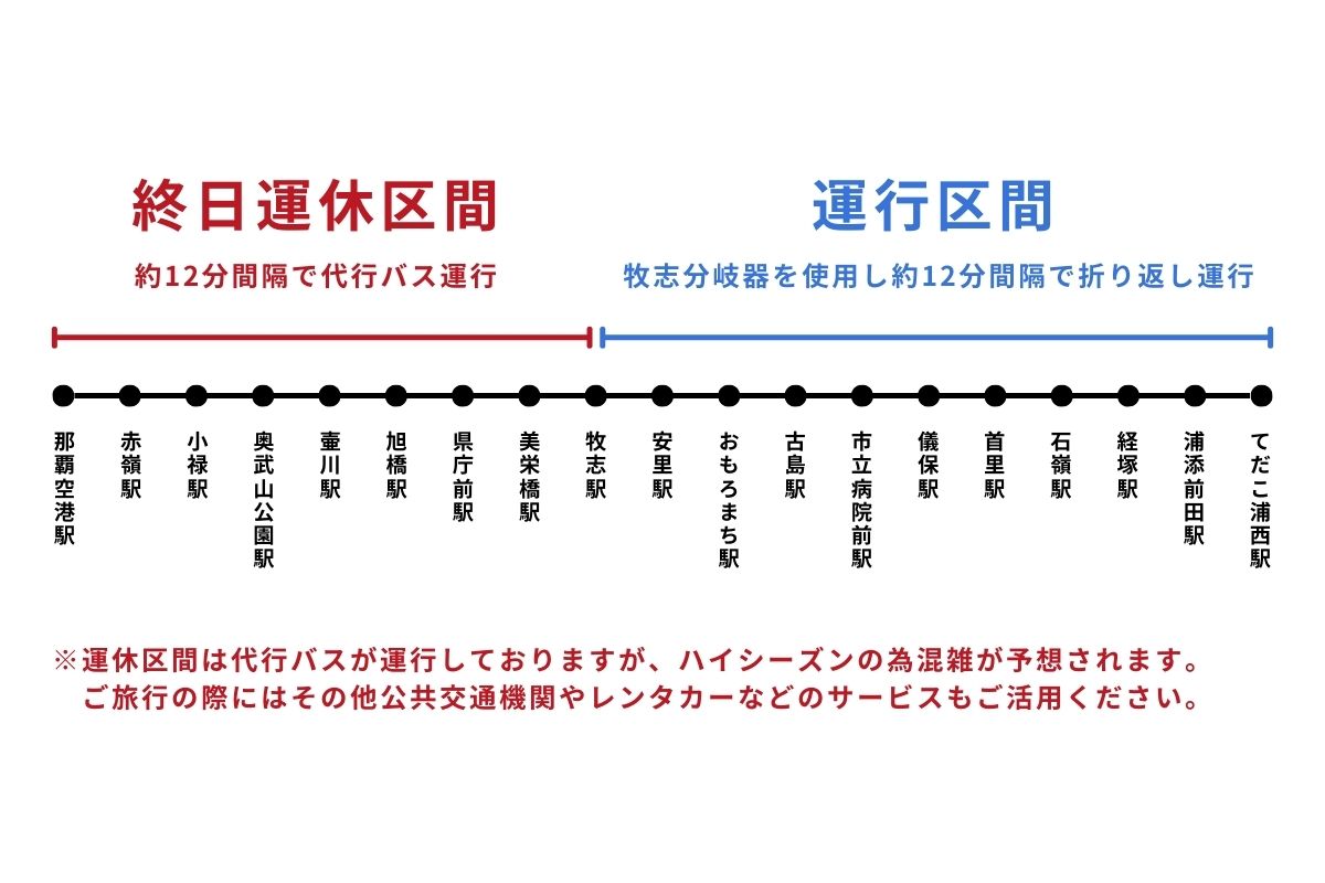 運行・運休区間＿沖縄