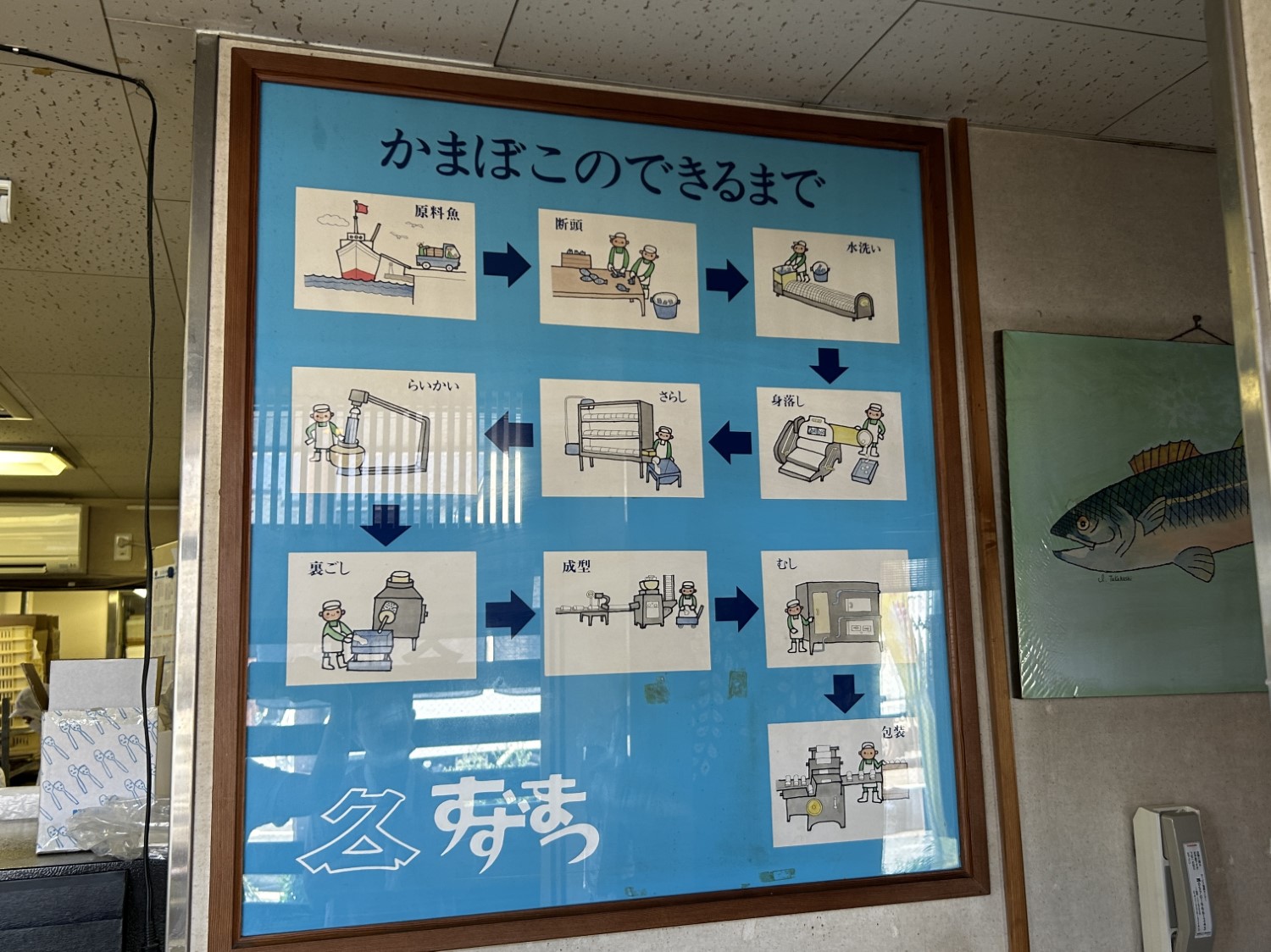 鈴松蒲鉾店3