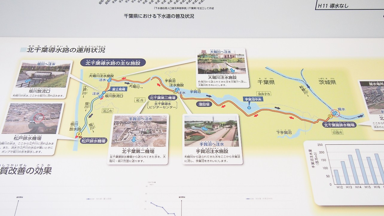 北千葉導水路の説明