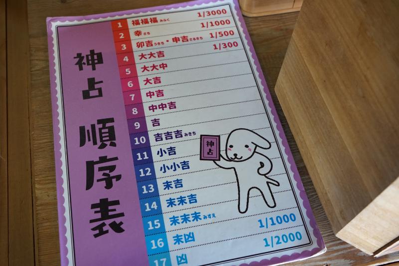 石浦神社おみくじ1