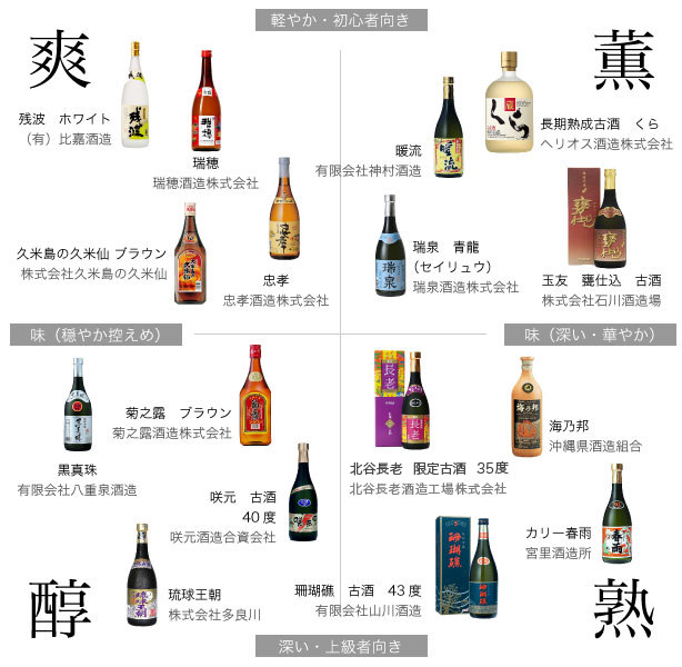 監修/泡盛マイスター 佐藤友香