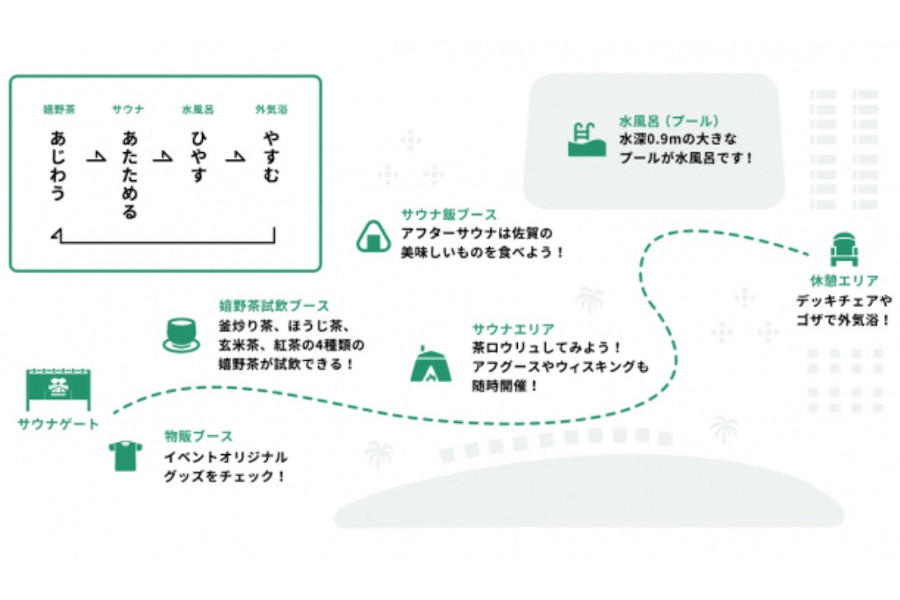 サガサウナの楽しみ方はこちら