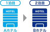 複数の宿泊先も予約可能です。