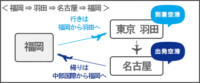 福岡⇒羽田⇒名古屋⇒福岡
