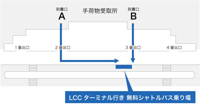 LCCターミナル行き 無料シャトルバス乗り場