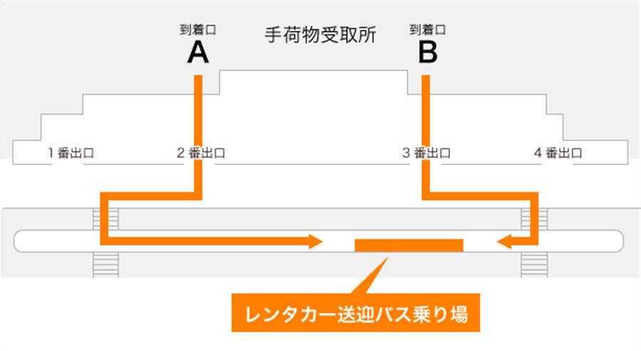 文字