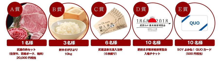 ▲どの賞が当たってもうれしいラインナップ ▲どの賞が当たってもうれしいラインナップ