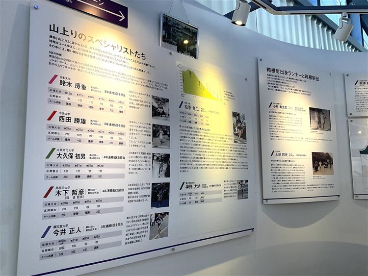 箱根駅伝ミュージアム4