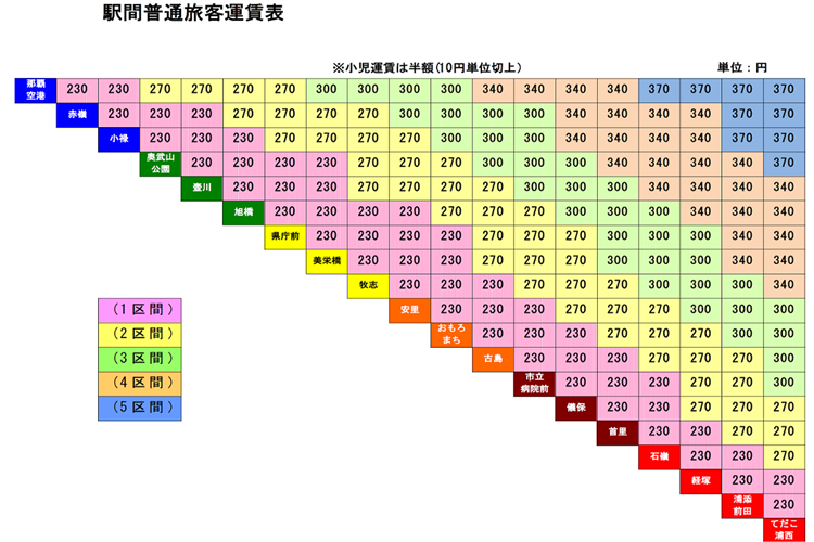 全駅料金表