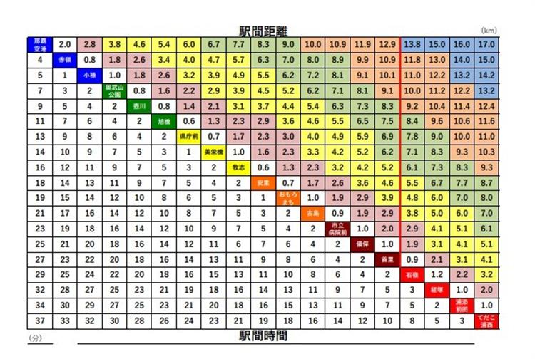 所要時間表