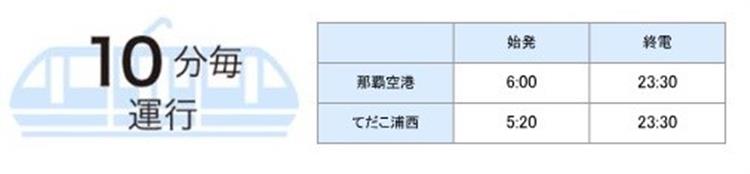運行間隔